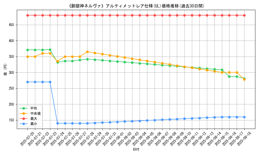 graph_rarity_5880