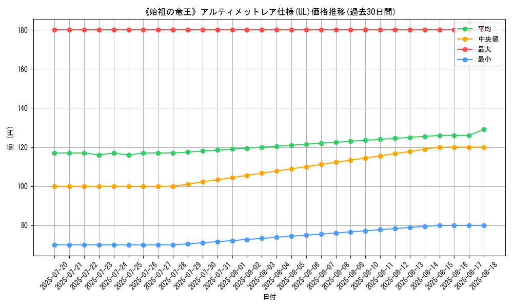 graph_rarity_5880