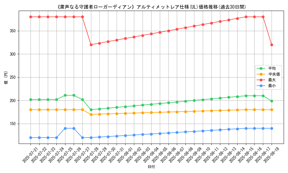 graph_rarity_5880