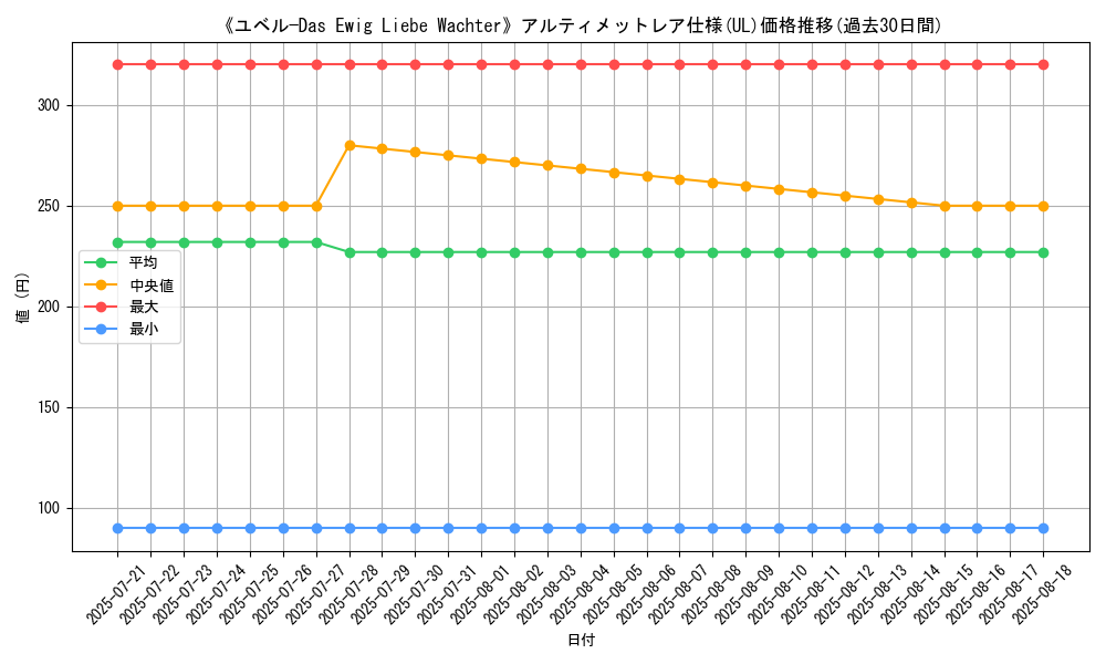 graph_rarity_5880