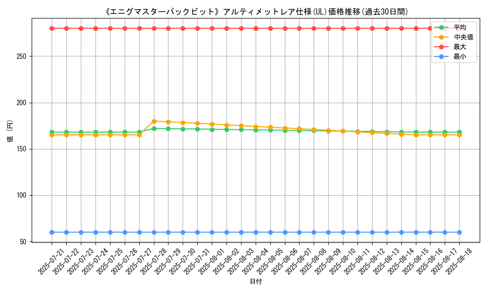 graph_rarity_5880