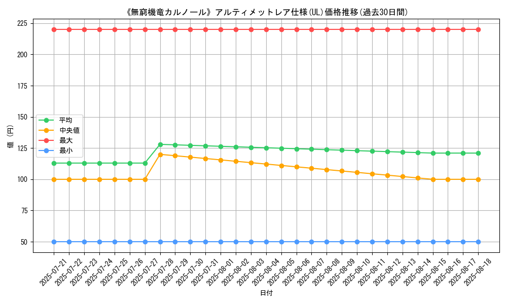 graph_rarity_5880
