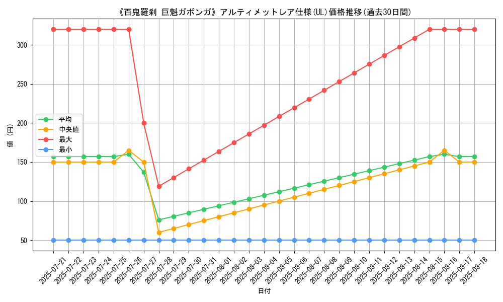 graph_rarity_5880