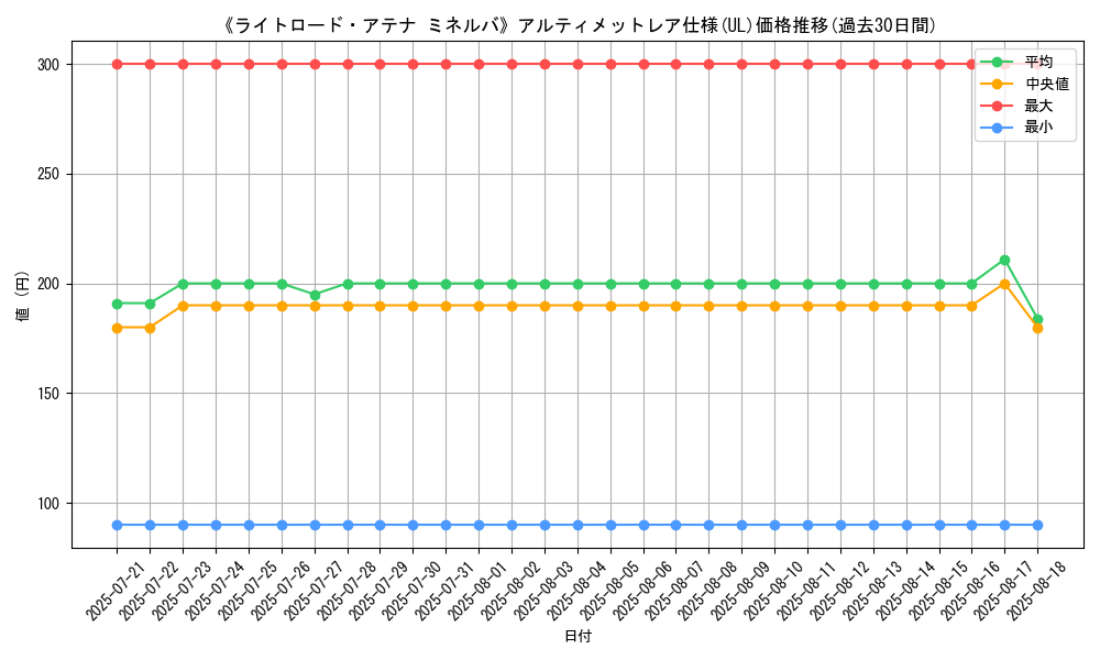 graph_rarity_5880