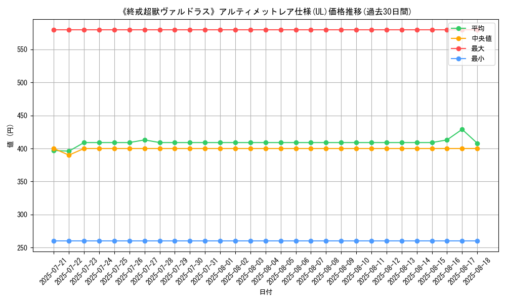 graph_rarity_5880