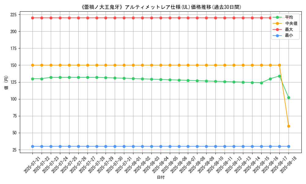 graph_rarity_5880