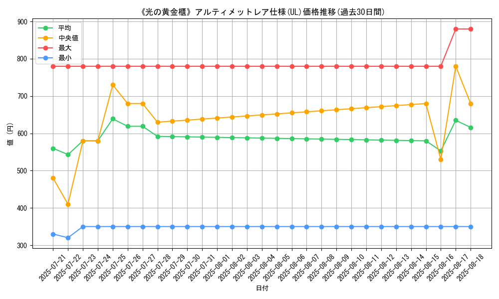 graph_rarity_5880