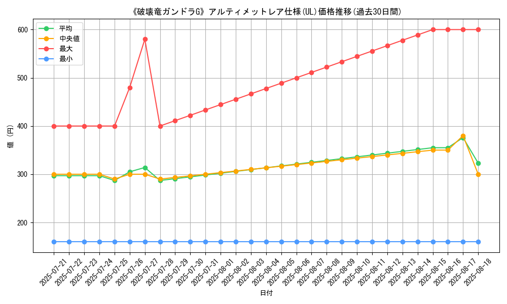 graph_rarity_5880