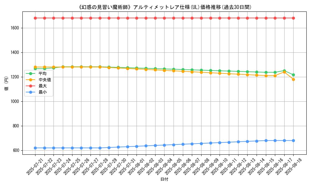 graph_rarity_5880