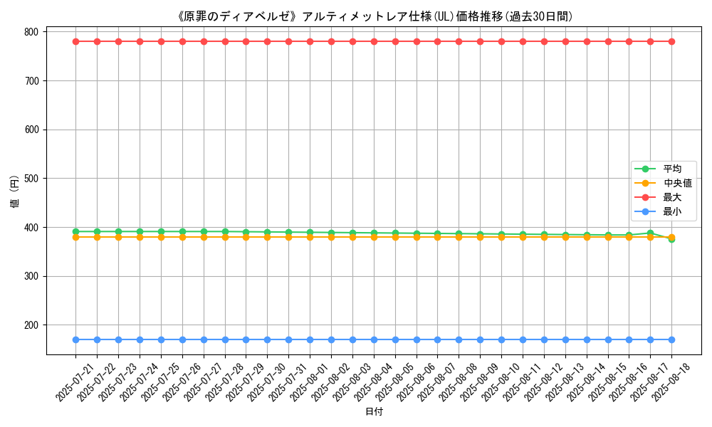 graph_rarity_5880