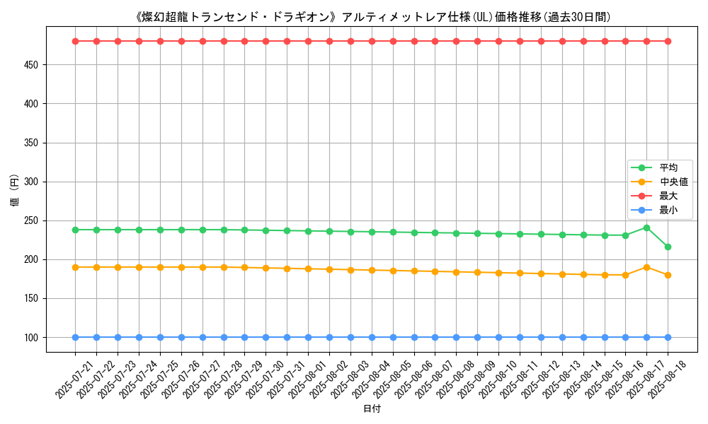 graph_rarity_5880