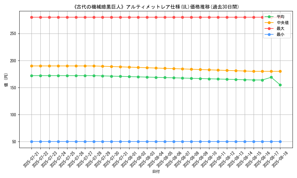 graph_rarity_5880