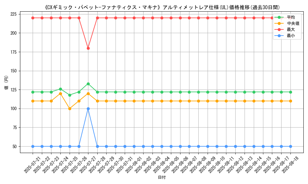 graph_rarity_5880