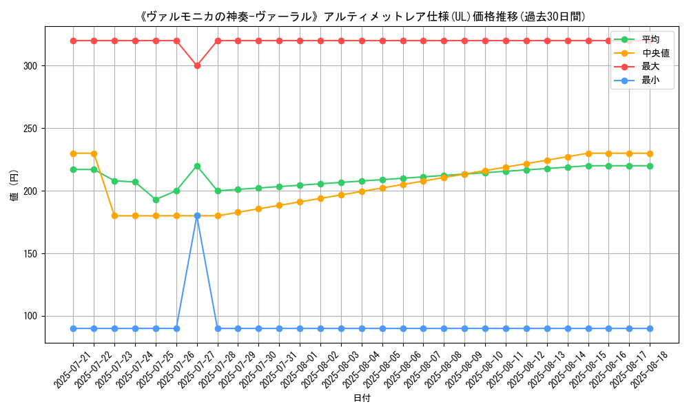 graph_rarity_5880