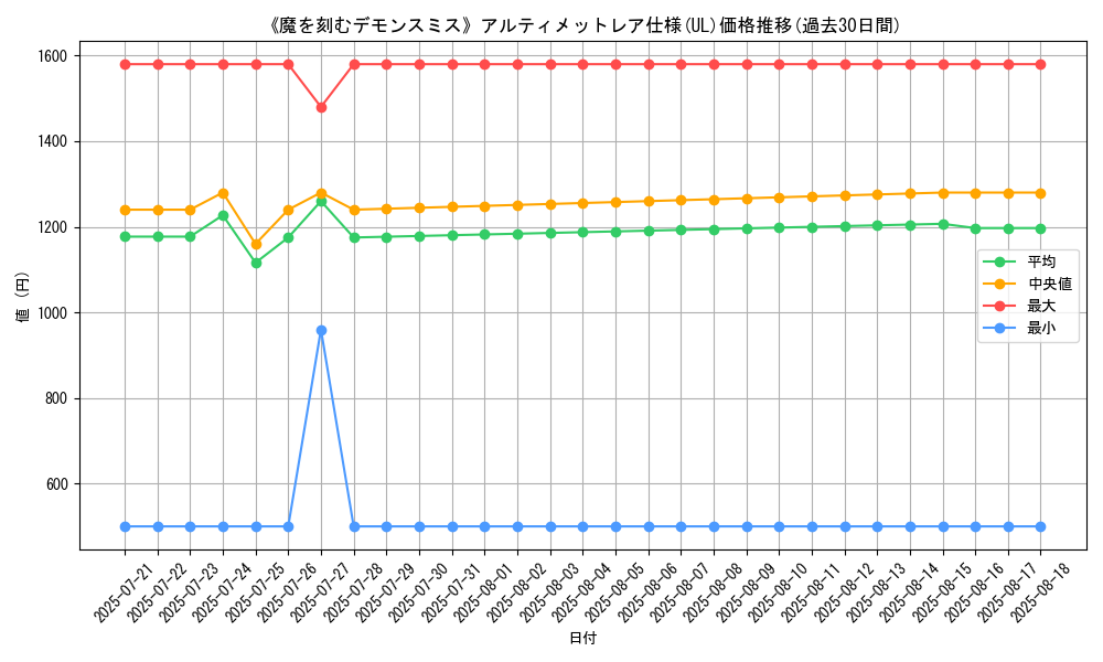 graph_rarity_5880