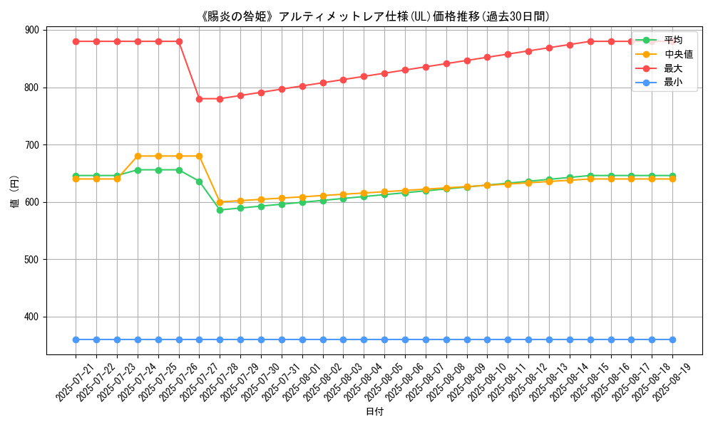 graph_rarity_5880