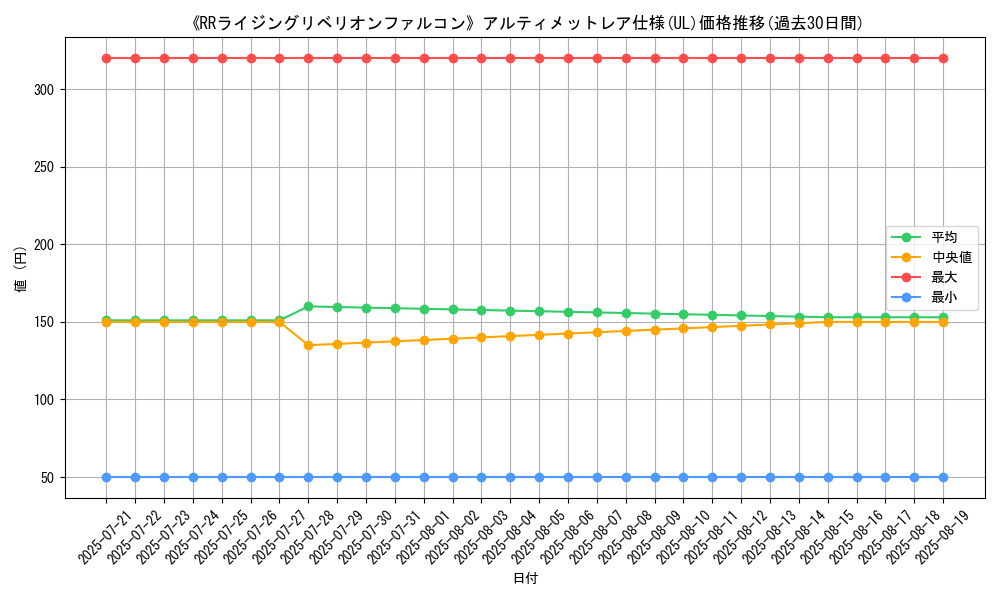 graph_rarity_5880