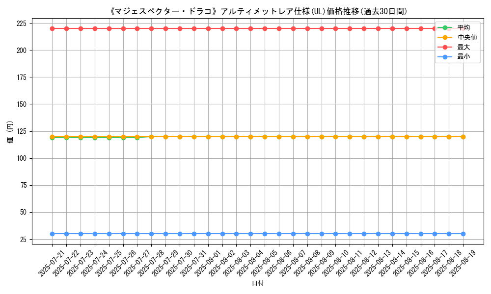 graph_rarity_5880