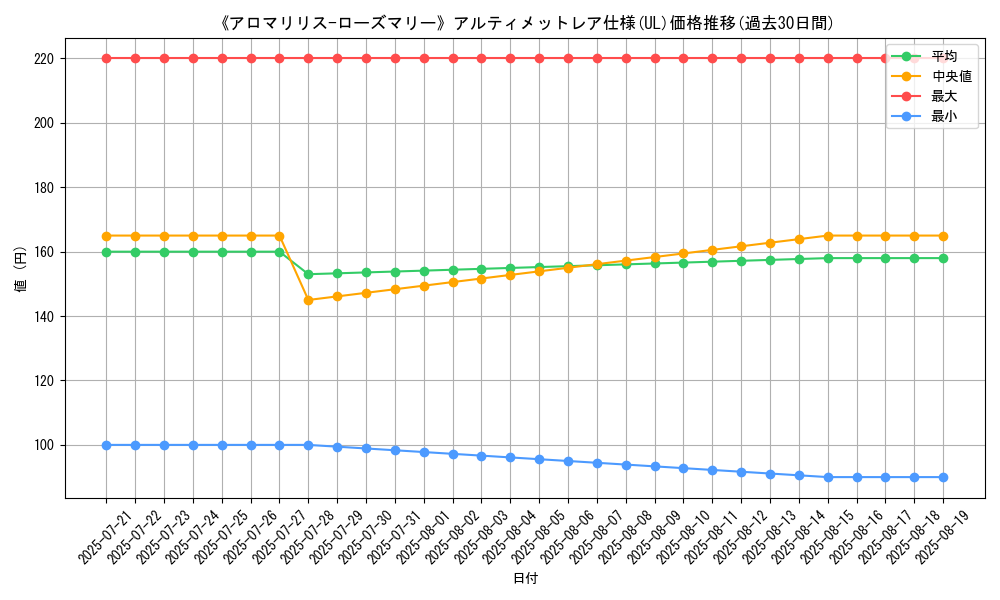 graph_rarity_5880