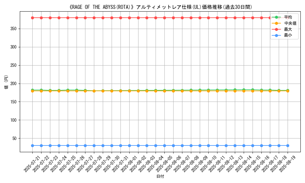 graph_rarity_5880