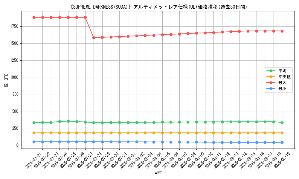 graph_rarity_5880
