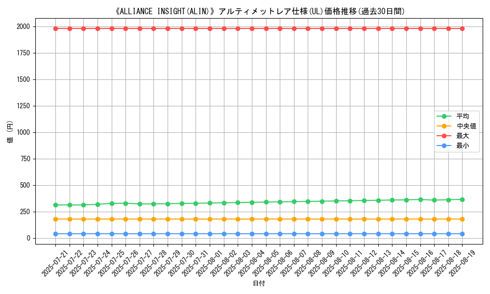 graph_rarity_5880