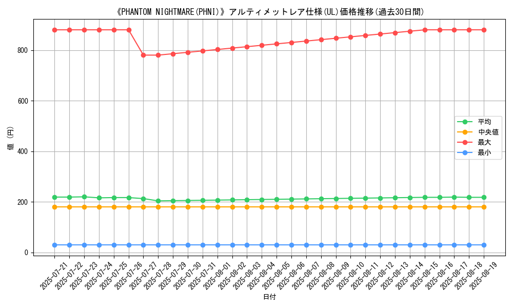 graph_rarity_5880