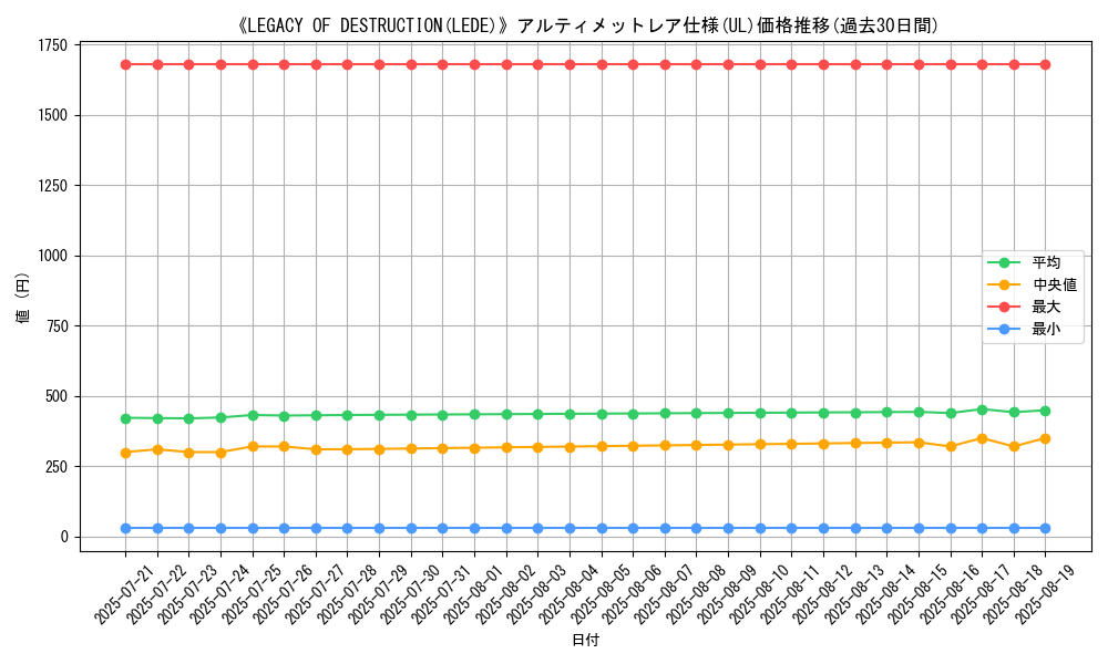 graph_rarity_5880