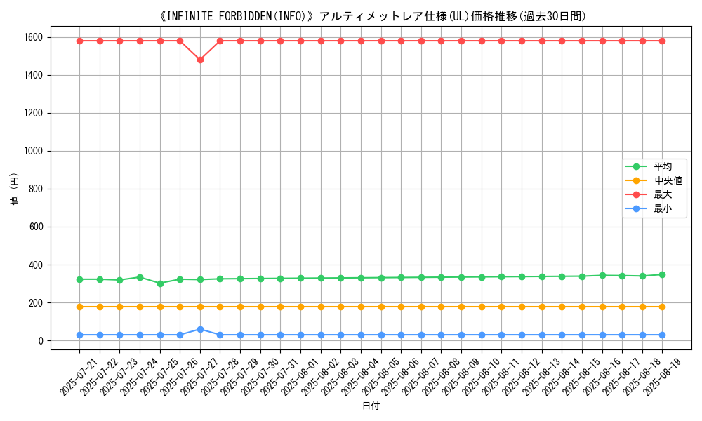 graph_rarity_5880
