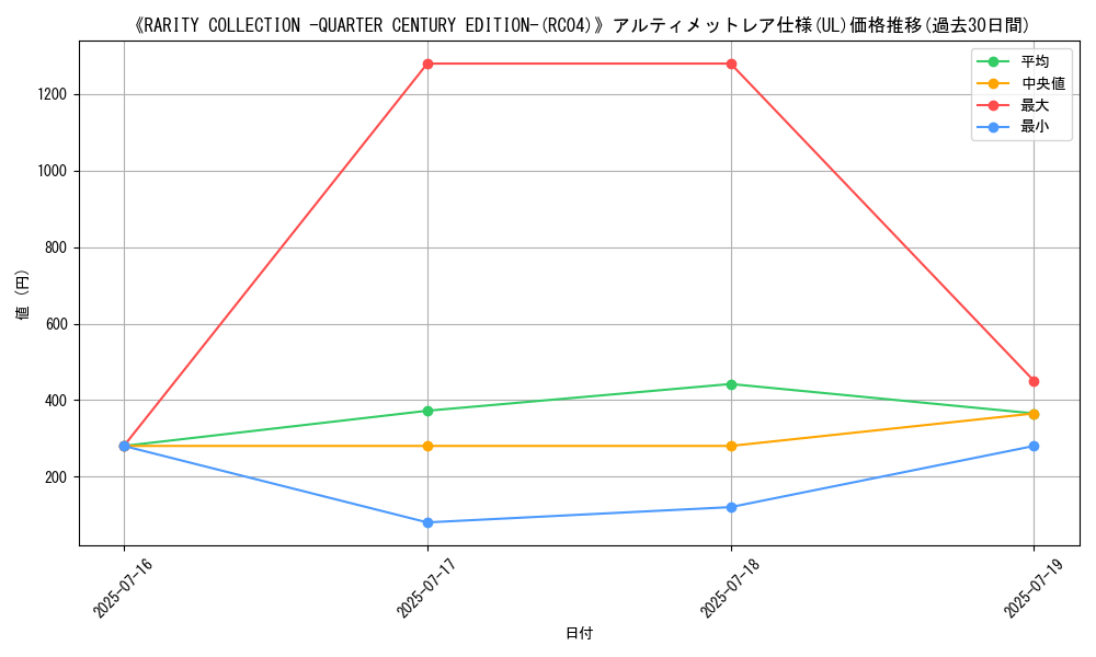 graph_rarity_5880