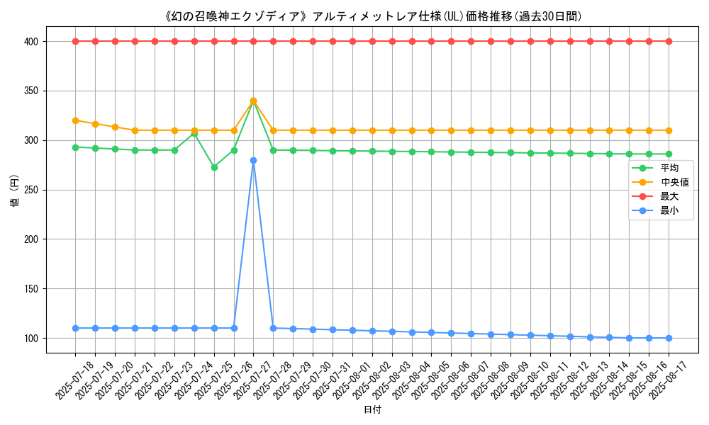 graph_rarity_5880