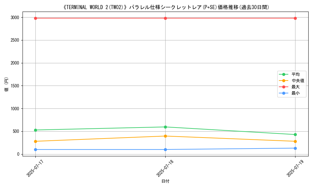 graph_rarity_5882