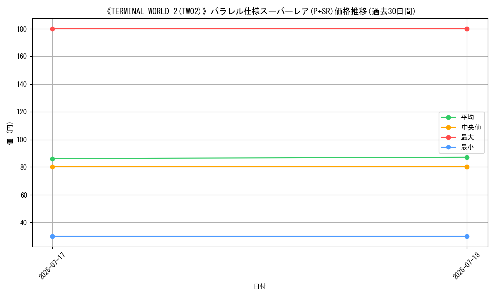 graph_rarity_5900