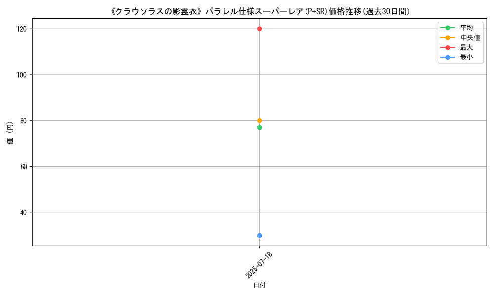 graph_rarity_5900