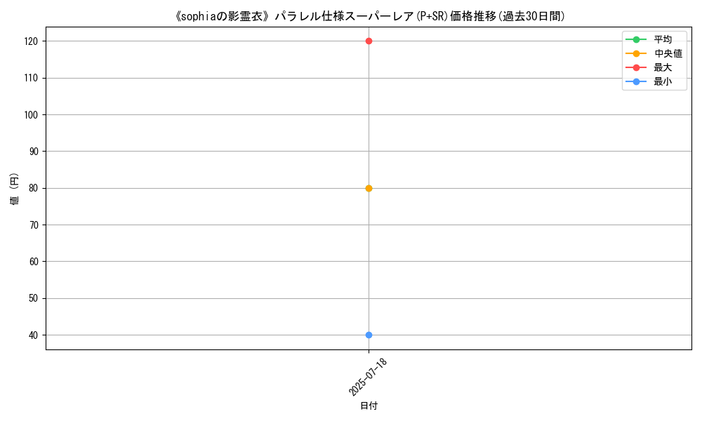 graph_rarity_5900
