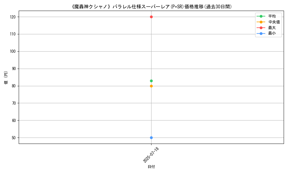 graph_rarity_5900
