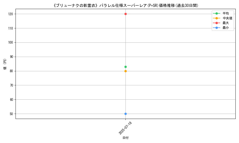 graph_rarity_5900