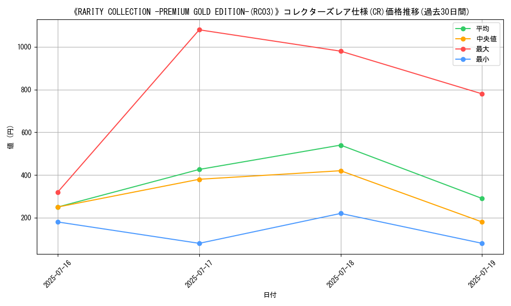 graph_rarity_5912