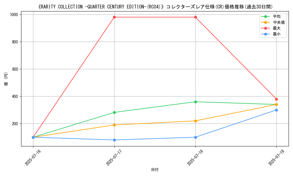 graph_rarity_5912