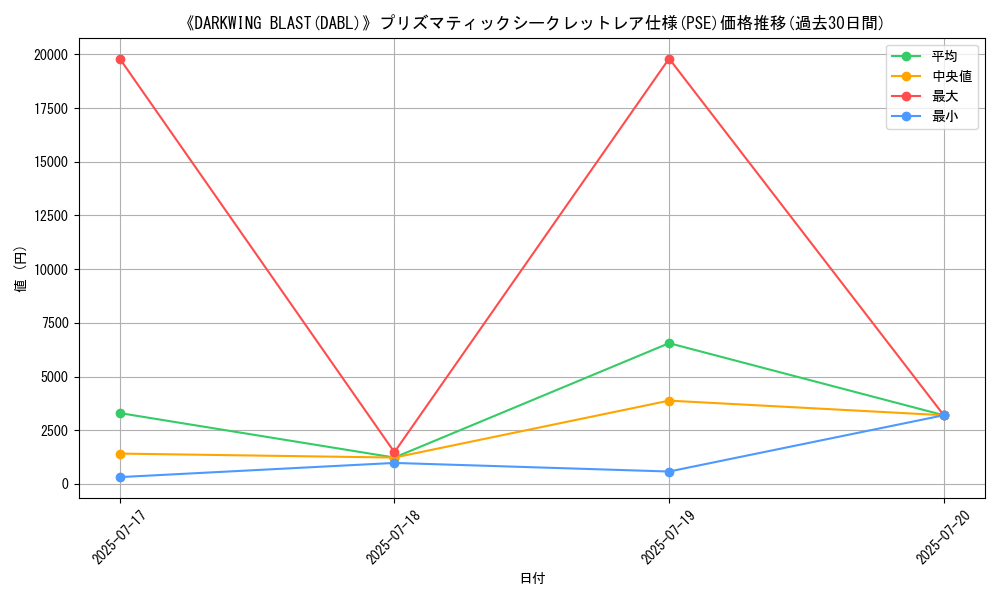 graph_rarity_5920