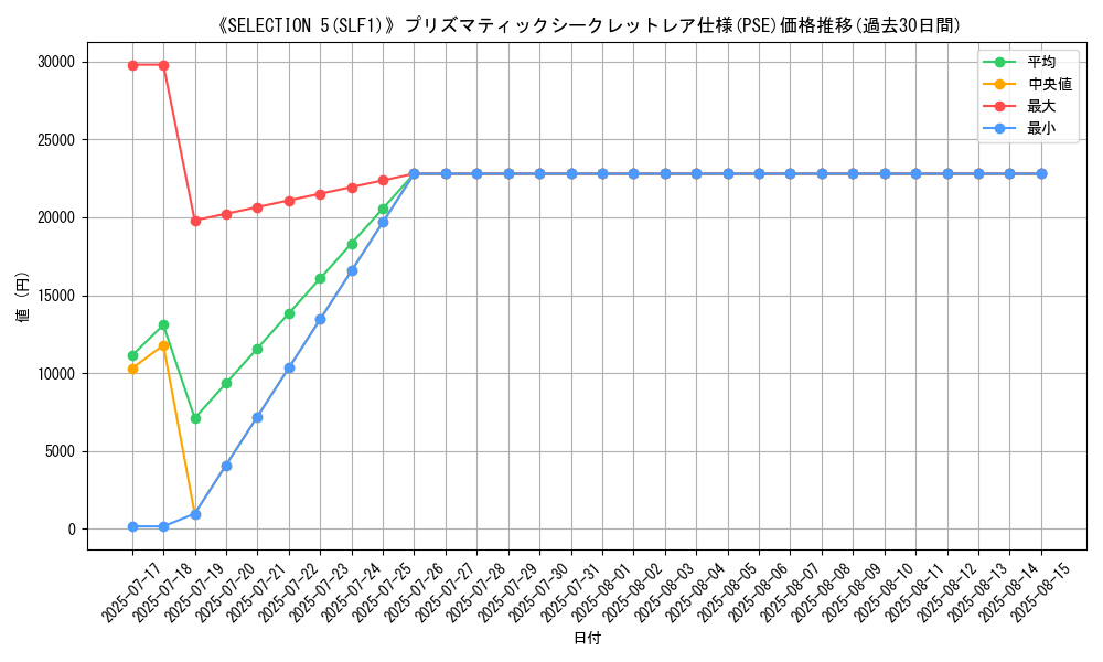 graph_rarity_5920