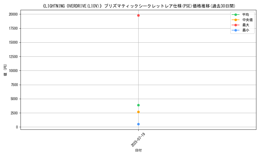 graph_rarity_5920