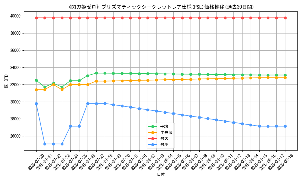 graph_rarity_5920