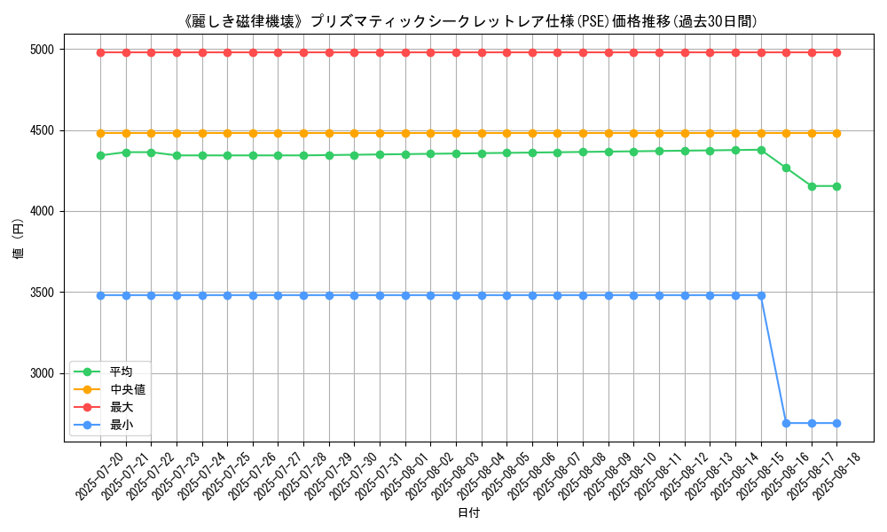 graph_rarity_5920