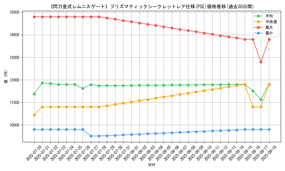 graph_rarity_5920
