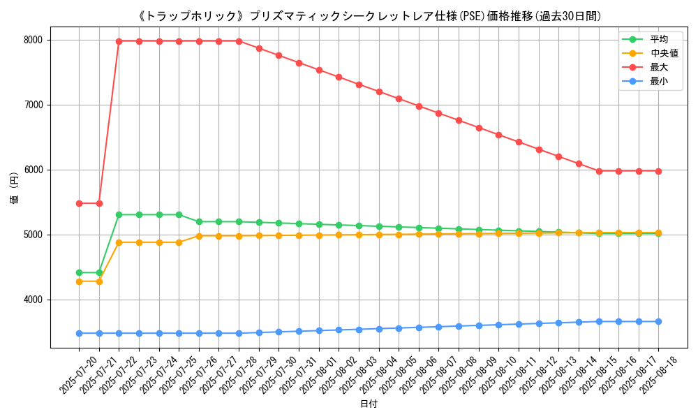 graph_rarity_5920