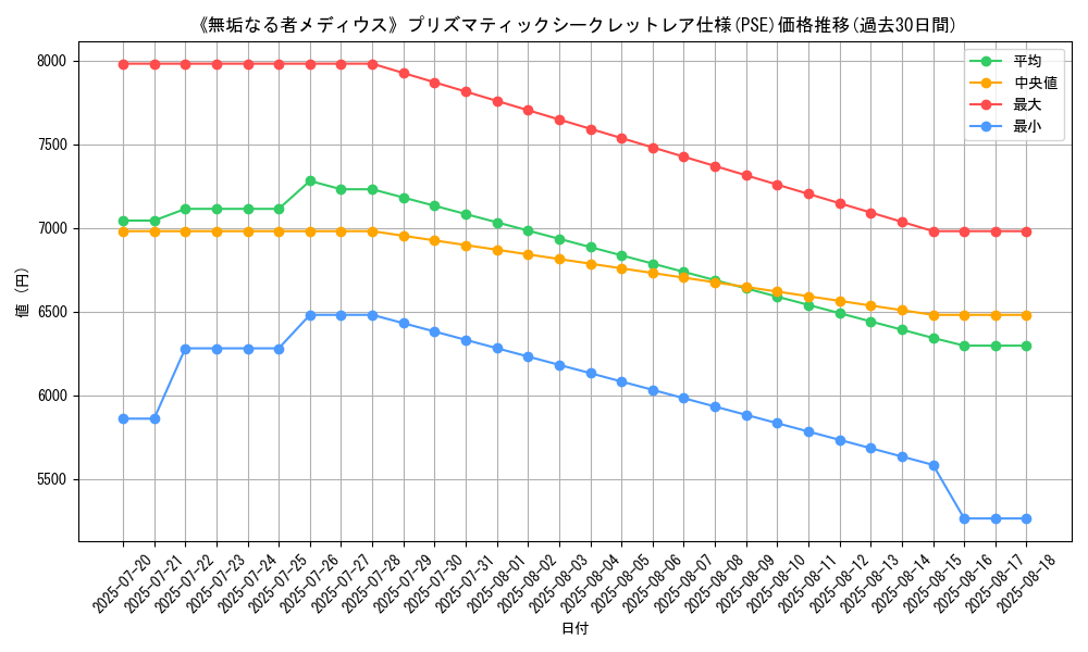 graph_rarity_5920