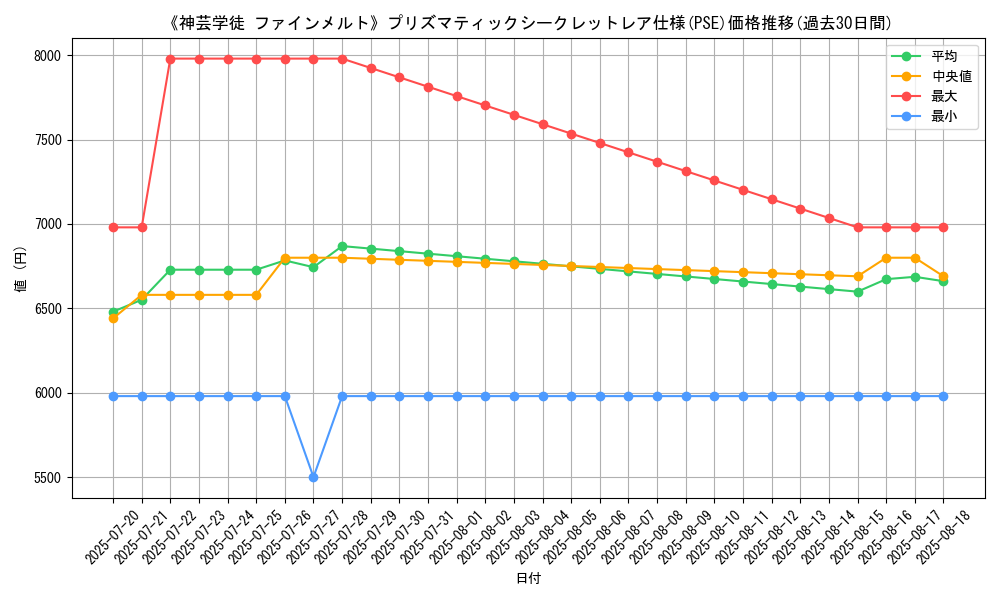 graph_rarity_5920