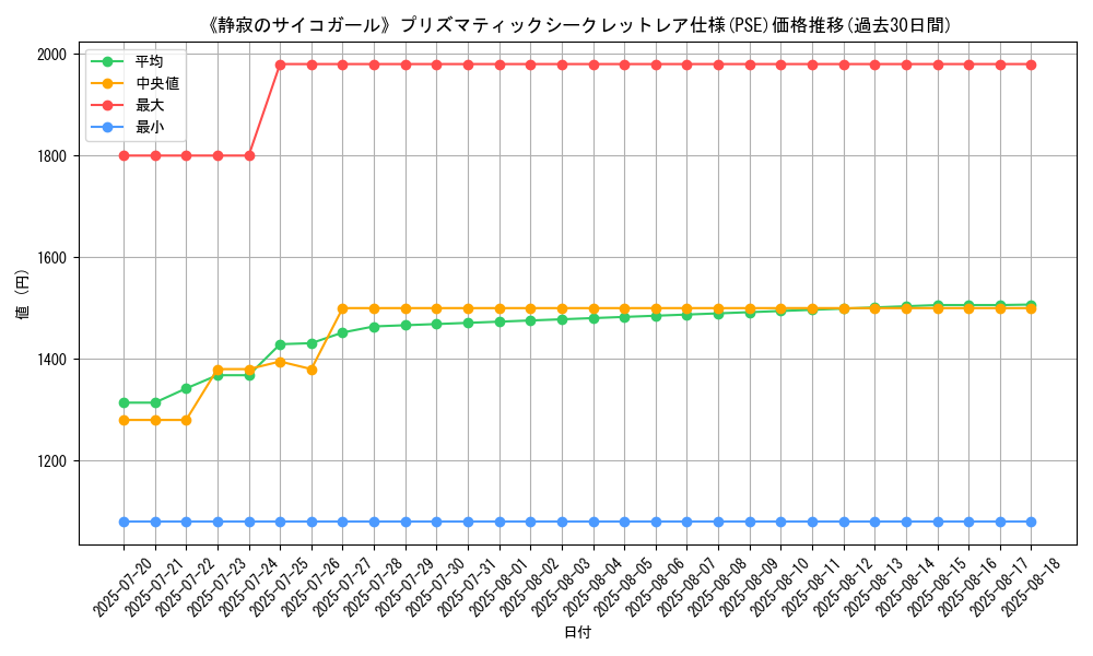 graph_rarity_5920