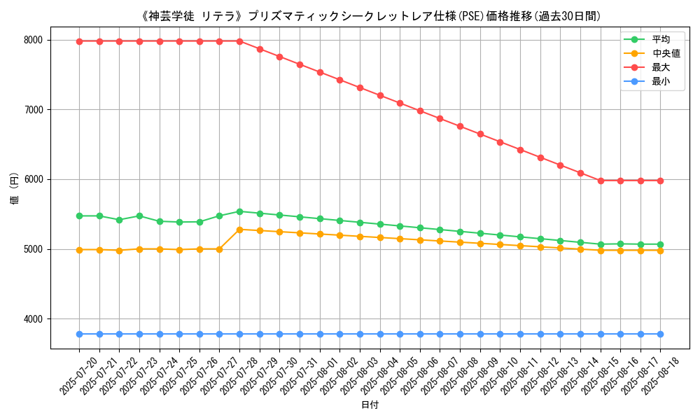 graph_rarity_5920